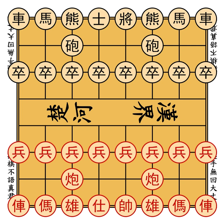 初始布局图：每方第一行从左到右为：车、马、熊、士、将、熊、马、车。第二行c位和f位各有一炮。第三行八枚兵一字排开。